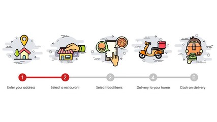Wall Mural - Cartoon animation. Order process and food delivery concept. How to order. Modern and simplified vector illustration.