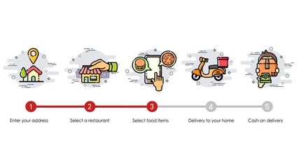Wall Mural - Cartoon animation. Order process and food delivery concept. How to order. Modern and simplified vector illustration.