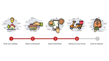 Wall Mural - Cartoon animation. Order process and food delivery concept. How to order. Modern and simplified vector illustration.