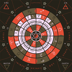 zodiacal circle for studing astrology vector illustration