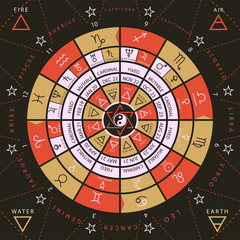 zodiacal circle for studing astrology vector illustration