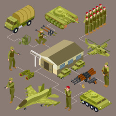 military base isometric vector concept with soldiers and military venicles. illustration of military