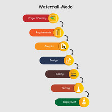 Concept Of Software Development Life Cycle - Waterfall Model