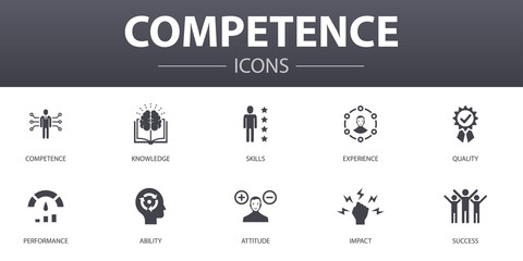 competence simple concept icons set. contains such icons as knowledge, skills, performance, ability 