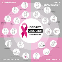 Breast Cancer Awareness Set. Vector Illustration. Self-examination, Symptoms, Diagnostics, Treatments. Healthcare Poster Or Banner Template. Medicine, Pathology, Anatomy, Physiology, Health. Info.