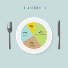 Healthy Diet Food, Balance Nutrition Plate. Vector Health Meal Chart Infographic, Diet Plan Concept