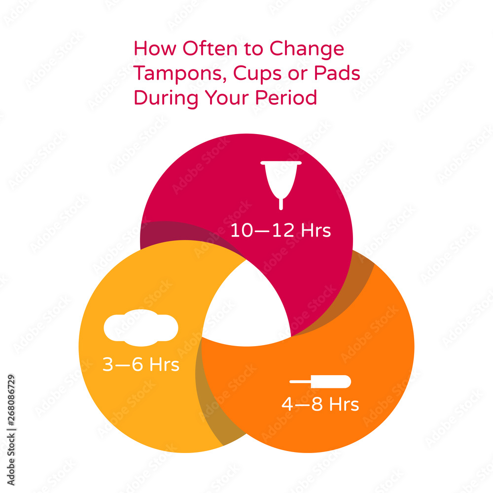 Intimate Feminine Hygiene. Text How Often to Change Tampons or