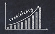 Chalkboard drawing of increasing business graph with up arrow and inscription consistency