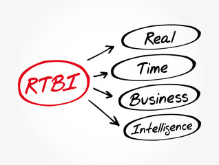 Poster - rtbi - real time business intelligence acronym, business concept background