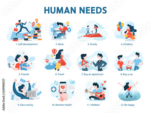 Fotomural Human needs set. Personal development and self-esteem