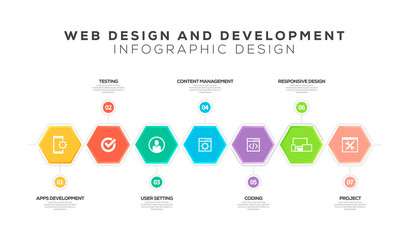 WEB DESIGN AND DEVELOPMENT INFOGRAPHIC DESIGN