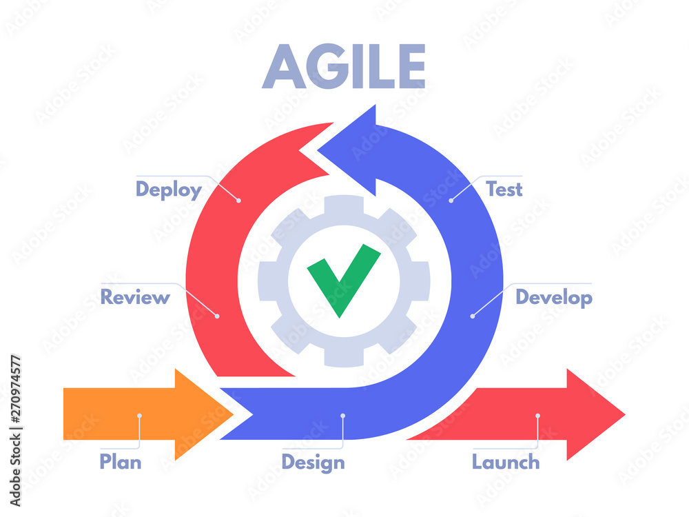 Agile development process infographic. Software developers sprints, product management and scrum sprint scheme vector illustration - obrazy, fototapety, plakaty 
