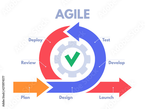 Fotomural Agile development process infographic