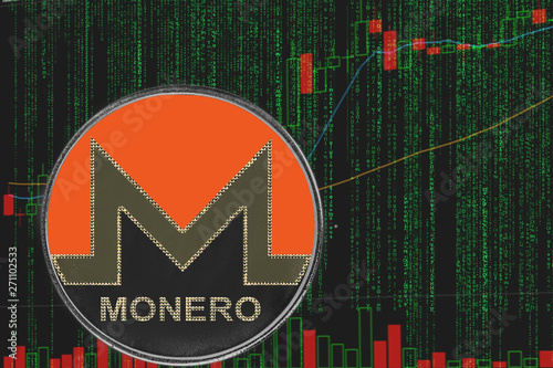 Monero Cryptocurrency Chart