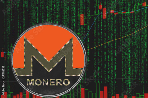 Monero Stock Chart