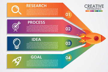 Wall Mural - infographics template design with 4 steps of rocket or spaceship launches and business icon. start u