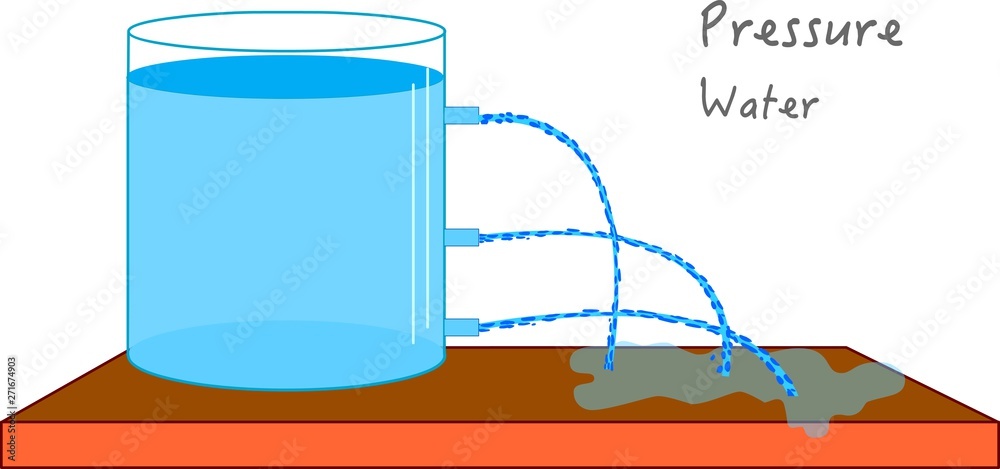 Stock-Vektorgrafik „Pressure water. The pressure in a fluid increases with  depth. Liquids pressure. Ocean pressure. Physics examples. Homework. 2d  drawing, vector illustration“ | Adobe Stock, image size:1000x469