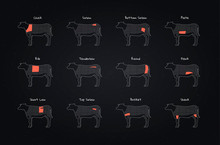 Set Of Vector Beef Steak Diagram Banner. American Meat Cutting. Cow Silhouette With Red Zone Markup And Text Isolated On Black Background. Design For Cafe Web Menu, Decor, Infographic, Butcher Diagram