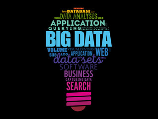 Poster - big data light bulb word cloud collage, technology business concept background