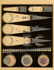 Wall Mural - astronomical illustration. old image