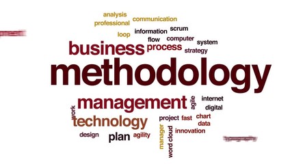 Wall Mural - methodology animated word cloud, text design animation. kinetic typography.