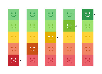 Wall Mural - Vector vertical mood feedback tracker set with highlighted selection. Face with five emotions: dissatisfied, sad, indifferent, glad, satisfied. Element of UI design for estimating client assessment.