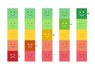 Sticker - Vector vertical mood feedback tracker set with highlighted selection. Face with five emotions: dissatisfied, sad, indifferent, glad, satisfied. Element of UI design for estimating client assessment.