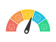 Customer feedback measurement scale 1 to 5 bad to great