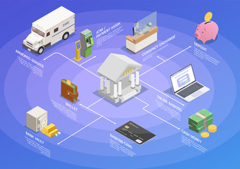 Sticker - Isometric Banking Financial Flowchart