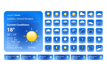 Wall Mural - set weather icons. all icons for weather with sample of use. for print, web or mobile app vector eps