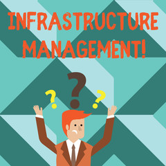 Poster - Word writing text Infrastructure Analysisagement. Business photo showcasing basic physical and organizational structures Confused Businessman Raising Both Arms with Question Marks Above his Head