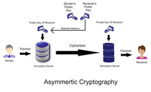 This Is Asymmetric Cryptography. These Are The Encryption Algorithm Applied To Connection.