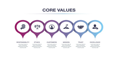 CORE VALUES INFOGRAPHIC DESIGN