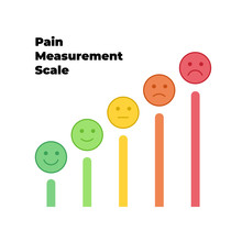 Vector Pain Measurement Scale. Icon Set Of Emotions From Happy To Agonize. Five Gradation Rising Form No Pain To Unspeakable Element Of UI Design For Medical Pain Test.