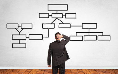 Wall Mural - A salesman in doubt looking for solution on a white wall with organizational chart
