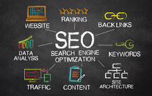 Tolls And Notes About SEO Concept On Blackboard