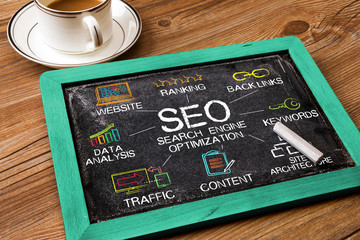 Wall Mural - tolls and notes about seo concept on blackboard