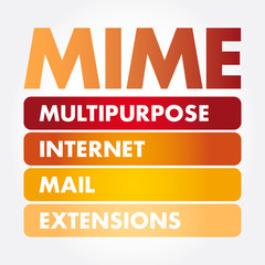 Poster - mime - multipurpose internet mail extensions acronym, business concept background
