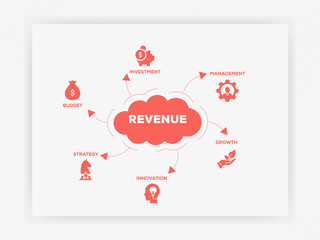 Wall Mural - Six Flat Icons Infographic Design lettering on cloud with 6 icons and keywords. Revenue Icon Set