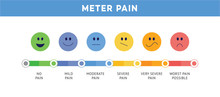 Pain Scale Or Ache Meter Chart In Face Icons Flat Vector Isolated On White.
