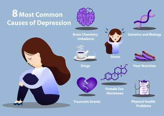 8 Common causes of depression infographics.