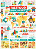 Fototapeta Big Ben - Fast food infographic, burger, pizza, drink charts