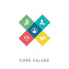 Wall Mural - CORE VALUES LINE ICON SET