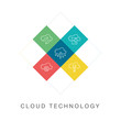 © Atakan - CLOUD TECHNOLOGY LINE ICON SET