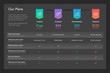 © tomasknopp - Modern pricing comparison table with four subscription plans and place for description - dark version. Flat infographic design template for website or presentation.