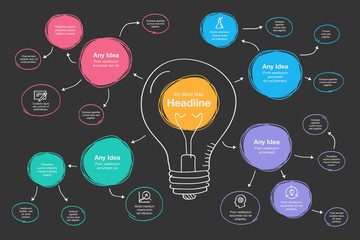 Poster - Hand drawn infographic for mind map visualization template with light bulb as a main symbol, colorful circles and icons - dark version. Easy to use for your design or presentation.
