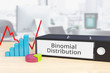 Binomial Distribution – Finance/Economy. Folder on desk with label beside diagrams. Business/statistics