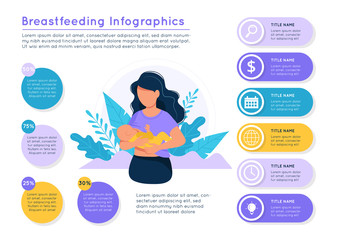 Breastfeeding infographics. Woman feeds a baby with breast, different data colorful elements. Vector illustration template in flat style