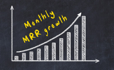 Black chalk board with drawing of increasing business graph with up arrow and inscription 