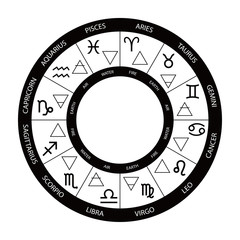 vector graphics astrology set. a simple geometric representation of the zodiac signs and four elemen